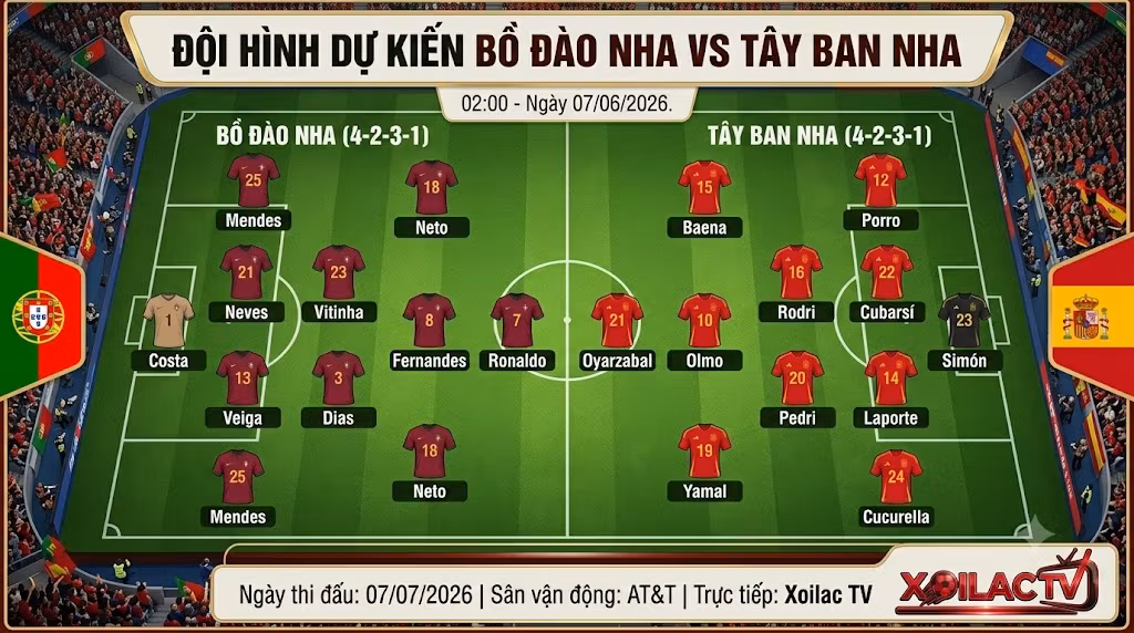 Sơ đồ đội hình dự kiến Bồ Đào Nha vs Tây Ban Nha chi tiết cập nhật mới nhất