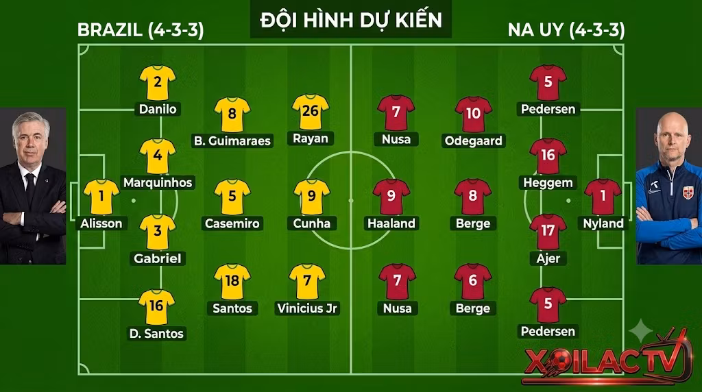 Đội hình dự kiến Brazil vs Na Uy, phân tích sơ đồ chiến thuật 4-3-3 của HLV Carlo Ancelotti và Stale Solbakken trước thềm đại chiến.