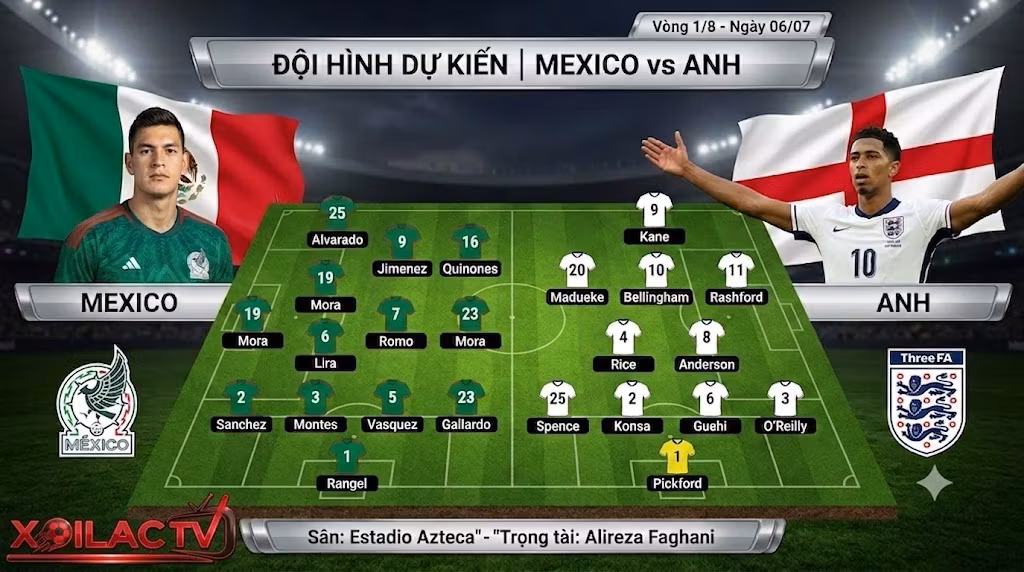 Phân tích đội hình dự kiến và sơ đồ chiến thuật trận Mexico vs Anh với hệ thống 4-3-3 của El Tri đối đầu 4-2-3-1 của Tam Sư từ chuyên gia Xoilac TV.